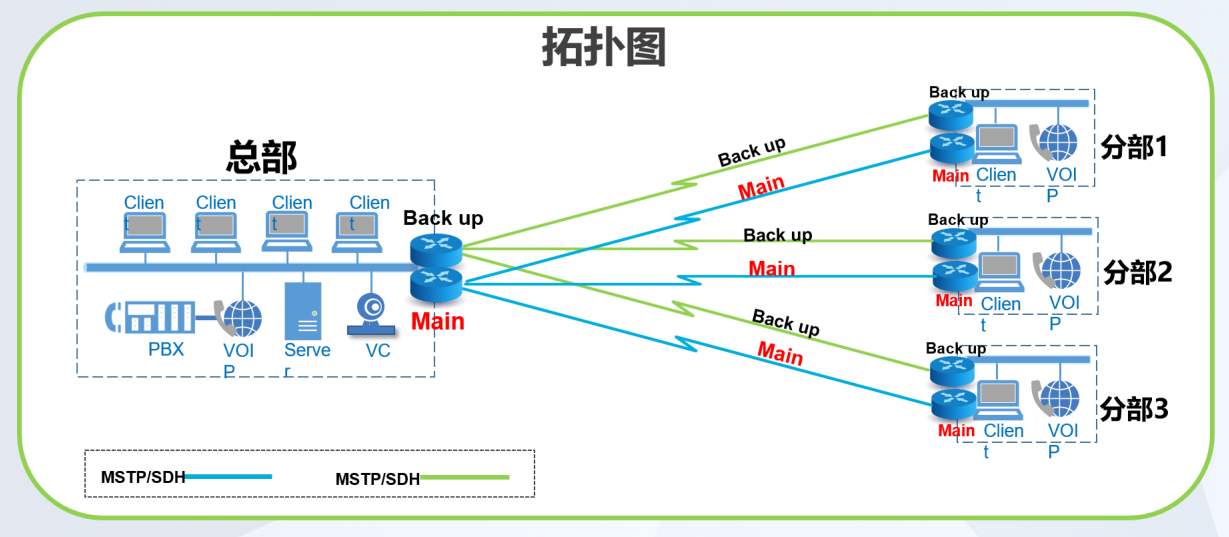 公司網絡案例